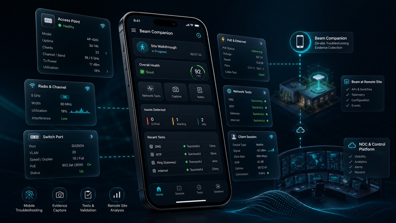 Beam Companion verbindet mobile Vor-Ort-Analyse, Remote Sites und NOC und Control