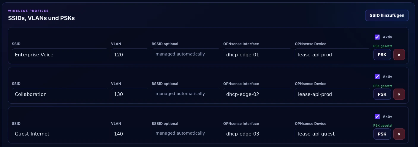 SSID, DHCP, Traffic und Evidence aus einem Ablauf.