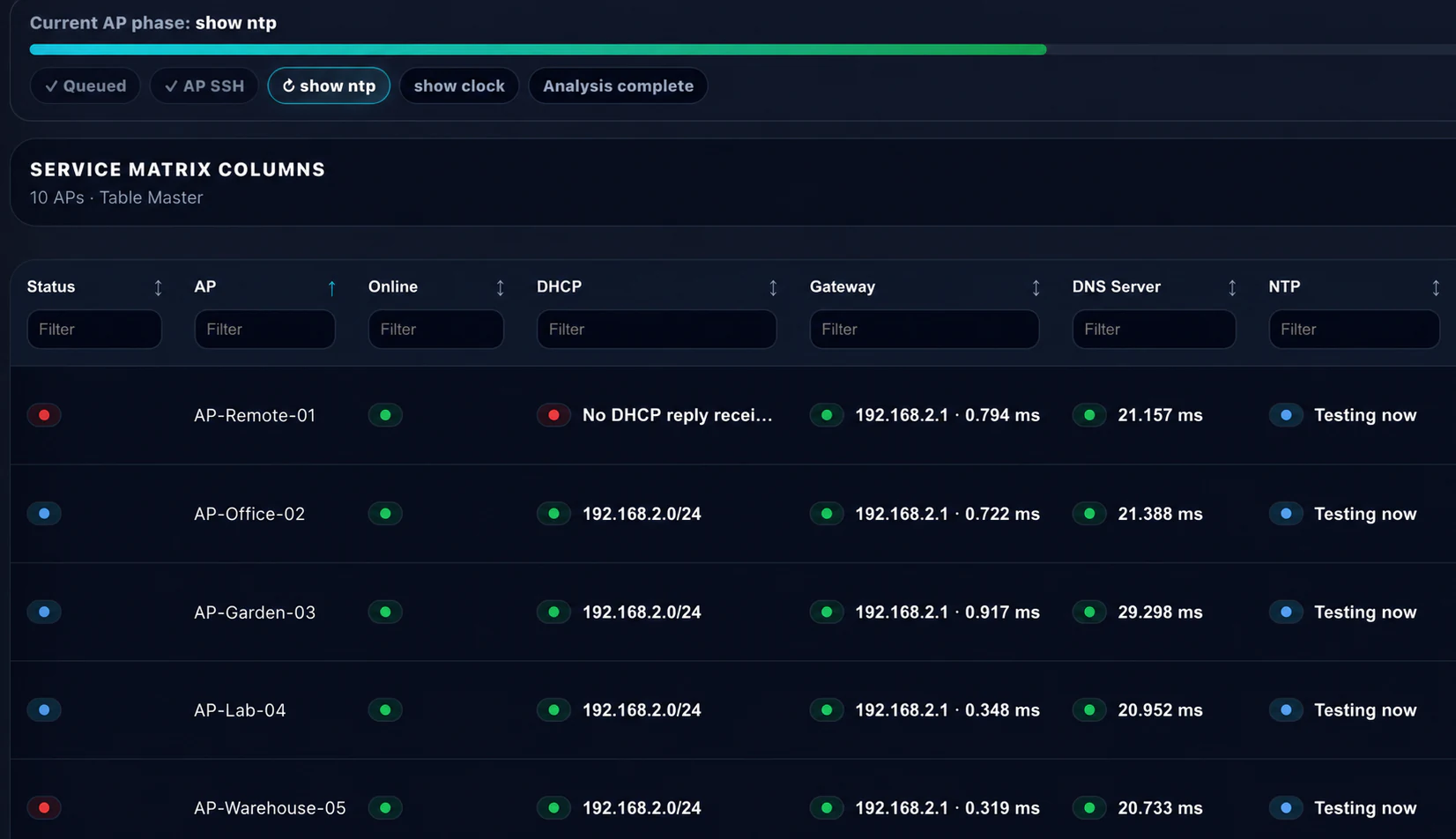 Control Service Matrix und Diagnostics