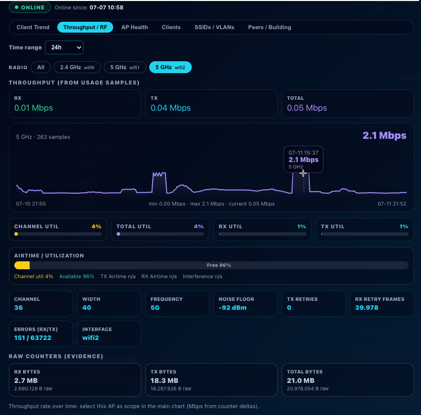 Historische AP- und RF-Analyse im Control Monitor