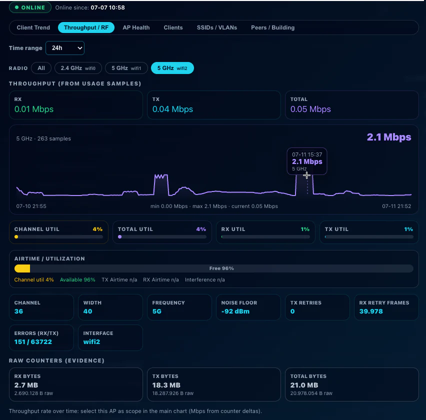 Historische AP- und RF-Analyse im Control Monitor
