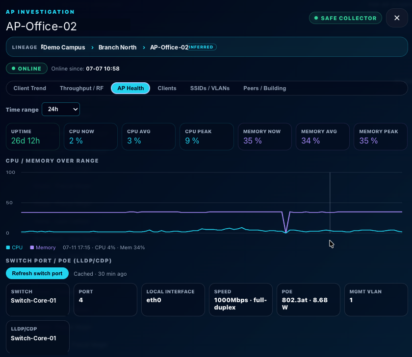 AP Health mit CPU, Memory, Uptime, PoE und Switchport