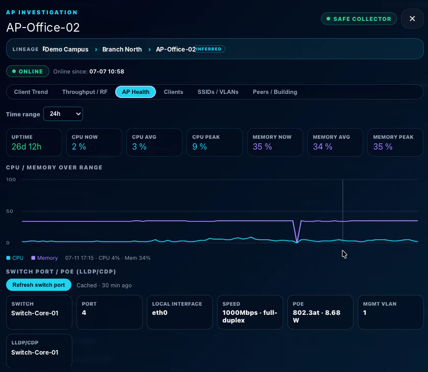 AP Health mit CPU, Memory, Uptime, PoE und Switchport