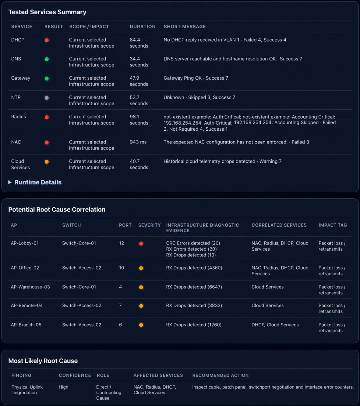 Control Report mit Service Summary und Root Cause