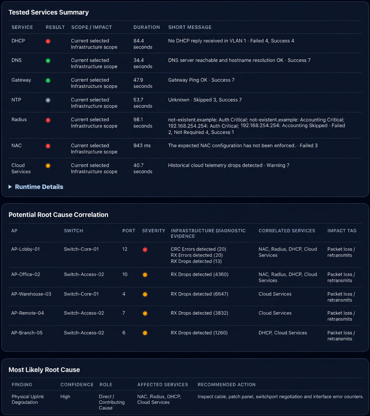Report Output mit Tested Services, Correlation und Root Cause
